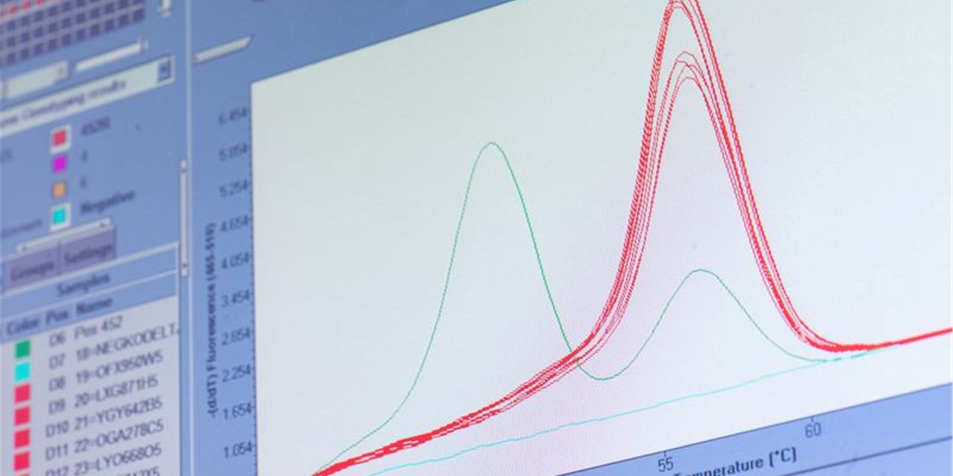 Eine rote «Schmelzkurve» zeigt auf einem Monitor im Labor von Bioscientia die «Delta-Variante» des Virus. Foto: Boris Roessler/dpa