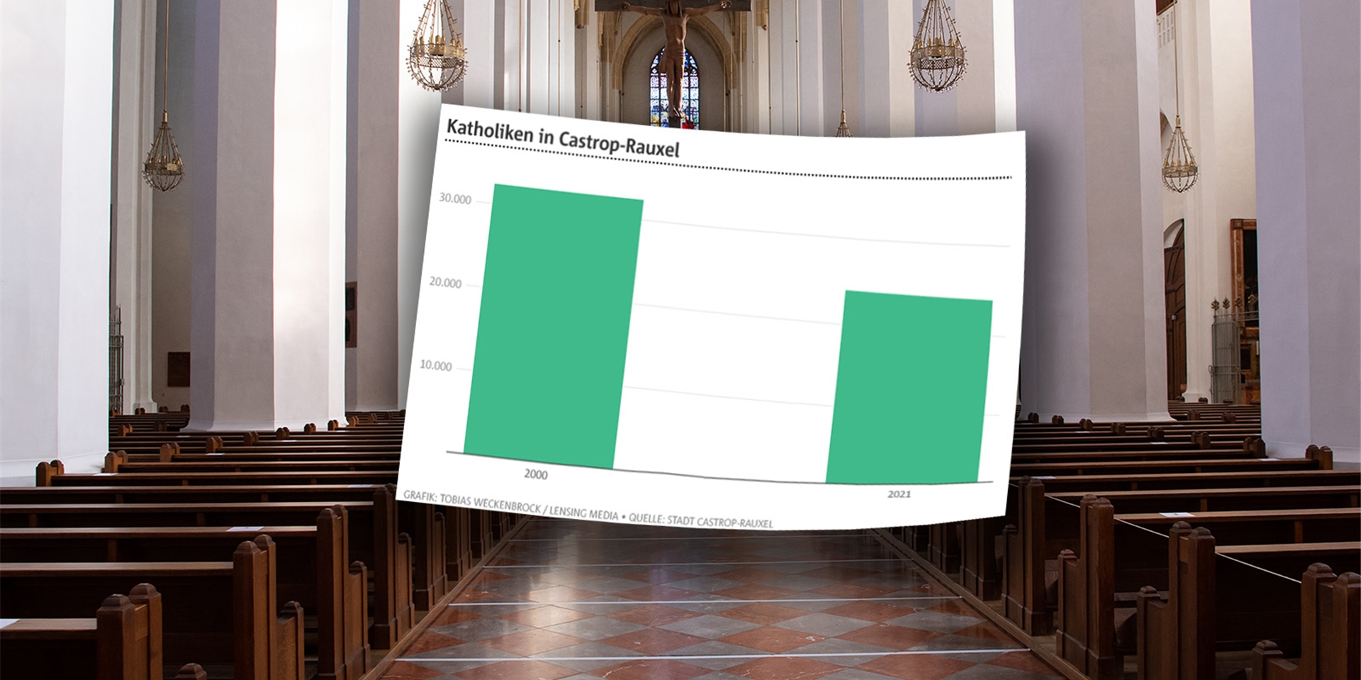 Die katholische Kirche sieht sich einer Austrittswelle gegenüber. Das macht sich zurzeit am Castrop-Rauxeler Amtsgericht bemerkbar.