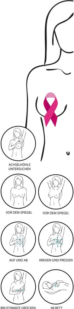 Je früher ein potentieller Tumor entdeckt wird, desto besser. Daher sind regelmäßige Selbstuntersuchungen sinnvoll. Je früher ein potentieller Tumor entdeckt wird, desto besser. Daher sind regelmäßige Selbstuntersuchungen sinnvoll.