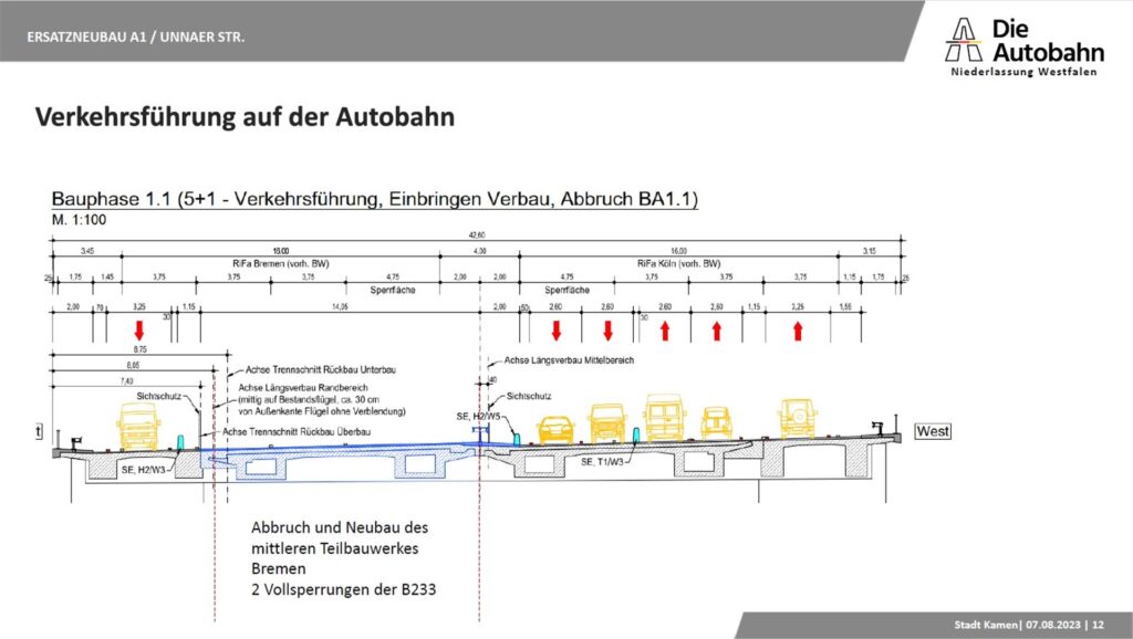Aktuelle Verkehrsführung auf der A1 bei Kamen: Das blau markierte Teilbauwerk der Richtungsfahrbahn Bremen ist bereits abgerissen. Aktuelle Verkehrsführung auf der A1 bei Kamen: Das blau markierte Teilbauwerk der Richtungsfahrbahn Bremen ist bereits abgerissen.