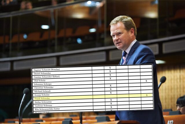 Frank Schwabe fehlte in der Liste der SPD-Abgeordneten, die gegen den Unions-Antrag stimmten. Er war zur Zeit der Debatte nicht in Berlin, sondern in Straßburg.