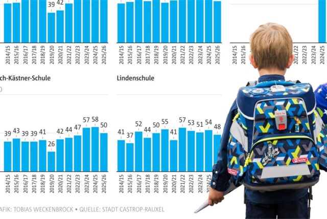 Die Grundschulen in Castrop-Rauxel und ihre Schülerzahlen in den ersten Jahrgängen in den vergangenen zwölf Einschulungs-Jahrgängen.